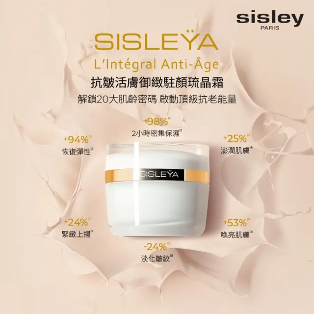 【Sisley 希思黎】官方直營 抗皺活膚御緻駐顏琉晶霜15ml 頂級抗老入門首選(momo獨家組)