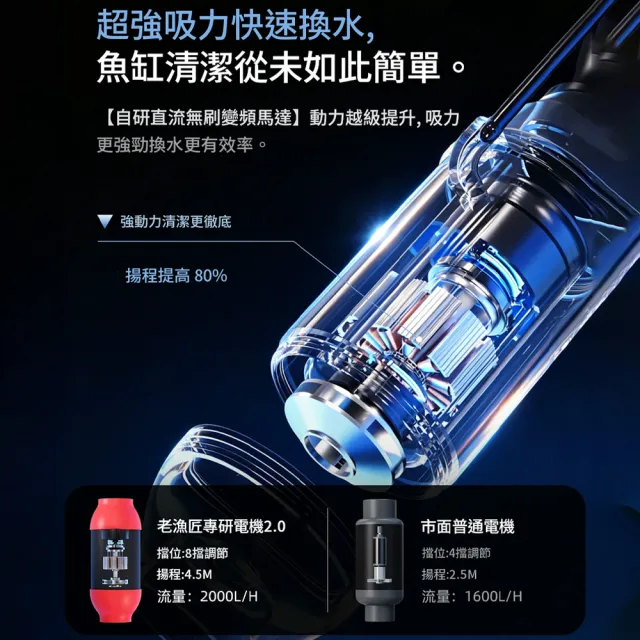 Loha 樂活家 電動魚缸換水神器 2000L/H大流量（8段調節 磁吸充電 全域密封防水 洗沙吸便抽水機）