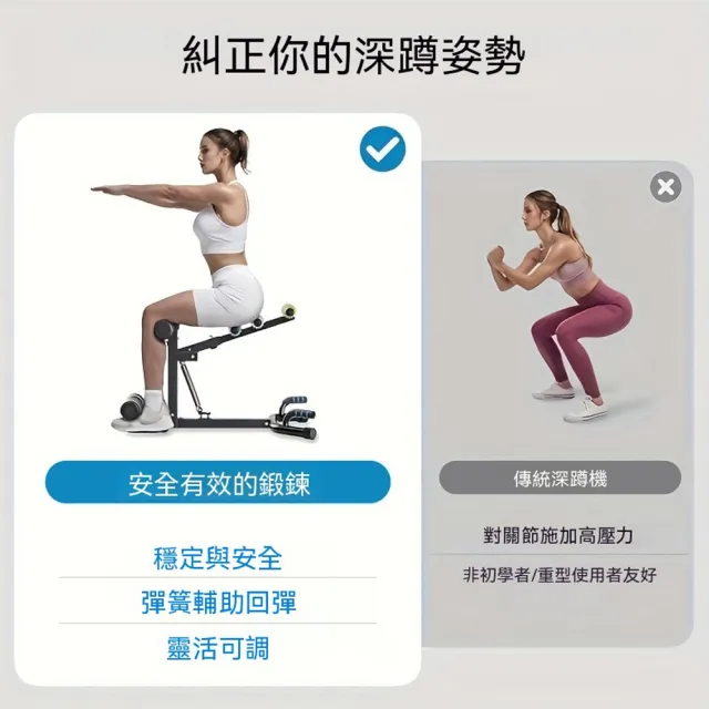 Eco森活 多功能三合一深蹲機 可切換羅馬椅 彈簧輔助回彈（深蹲輔助/腹肌訓練/俯臥撐一機多用）