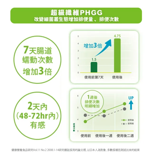 【雀巢健康科學】OptiFibre纖維佳膳食纖維(250g/2罐)(PHGG)