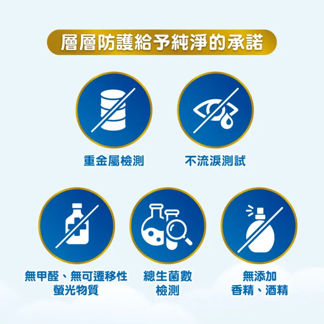 【HUGGIES 好奇】純水嬰兒濕巾厚型 80抽x30包/箱