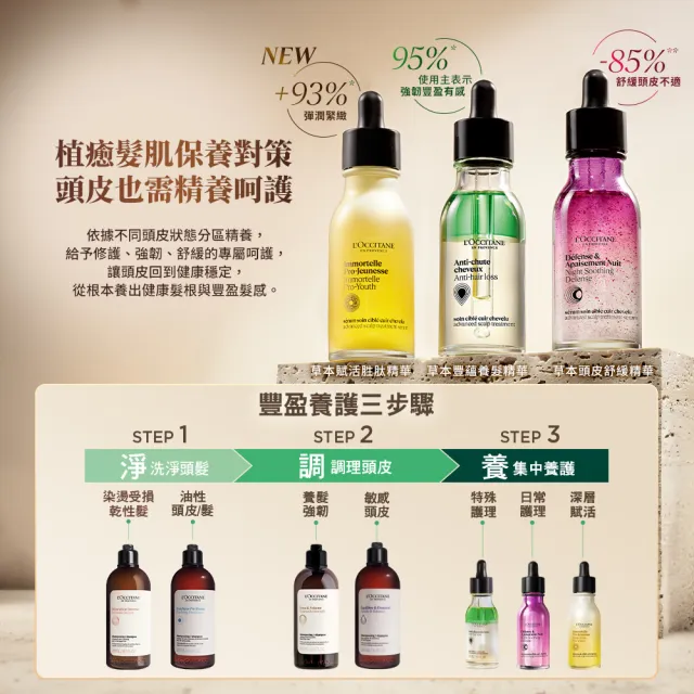 【L’Occitane 歐舒丹】官方直營 草本豐蘊強韌組(草本豐蘊養髮精華50mlx2/養髮精華)