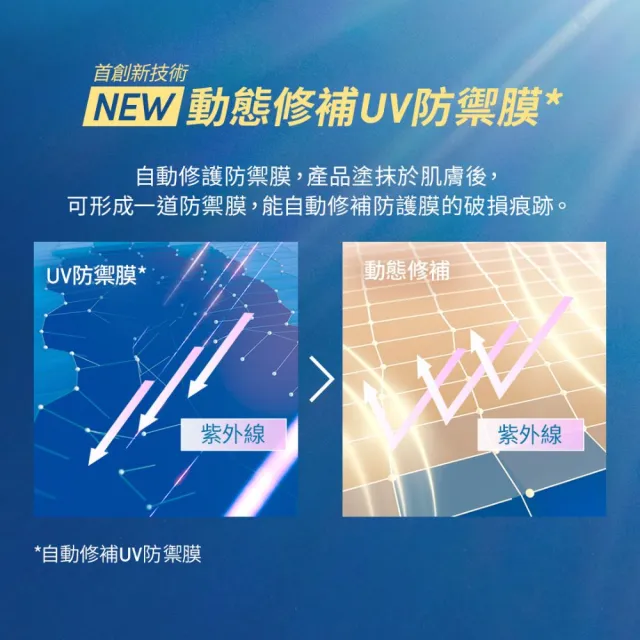 【ANESSA 安耐曬】金鑽防曬露夏日囤貨組 (金鑽露 x3)(海洋友善/抗光老化/SPF50+/超耐曬)