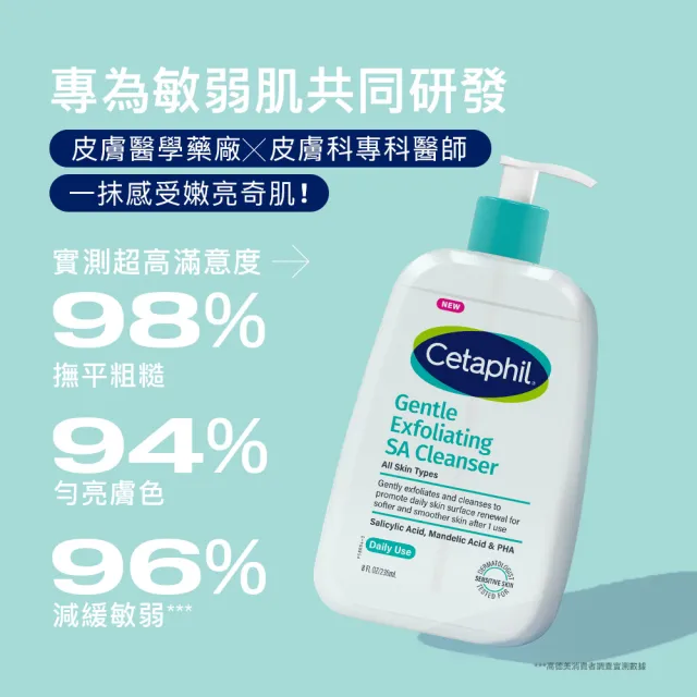 【Cetaphil 舒特膚】官方直營 三酸煥膚嫩亮潔膚露473ml+三酸煥膚嫩亮修護乳473ml