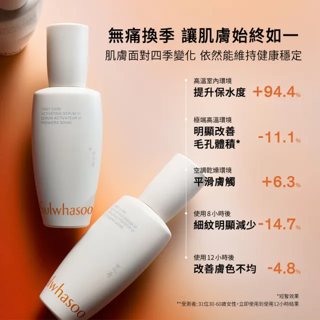 【Sulwhasoo 雪花秀】官方直營 潤燥養膚精華90ml (前導精華液)