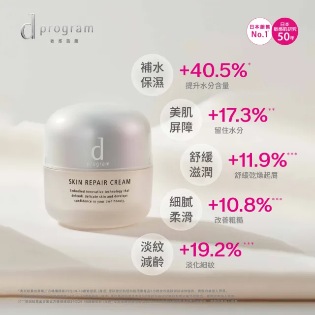 【d program 敏感話題】保濕修護霜新客組45g(敏弱肌/敏感肌)