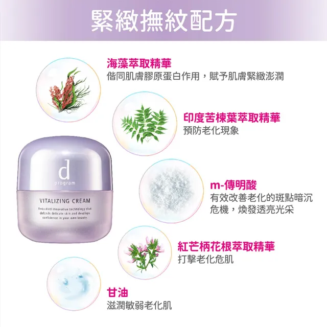 【d program 敏感話題】賦活抗老乳霜加倍組(45gx2/敏弱肌/敏感肌)