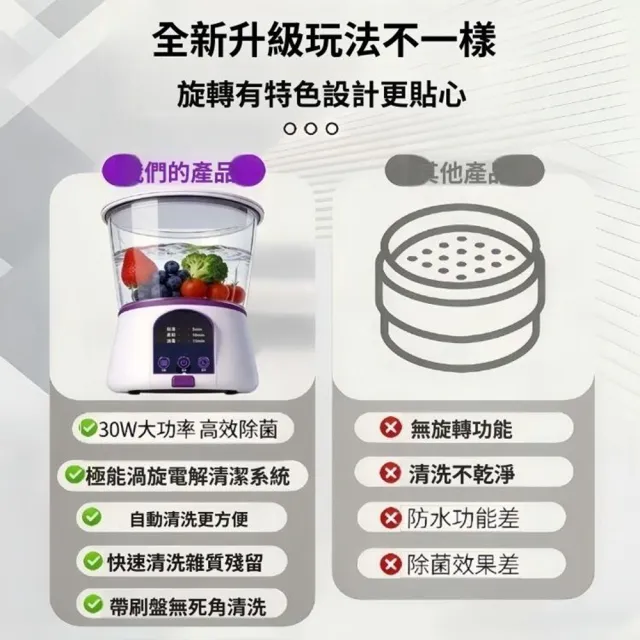【Quality 聚家】果蔬清洗機 食材淨化機 農殘去除機 渦旋食材清洗機 家用洗菜機（渦旋電解/雙重清潔）