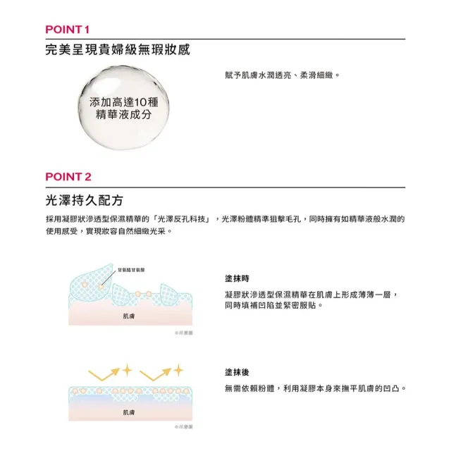 【MAQuillAGE 心機彩妝】光采精華蜜粉組(持妝乳x蜜粉組/妝前/持妝/防曬)