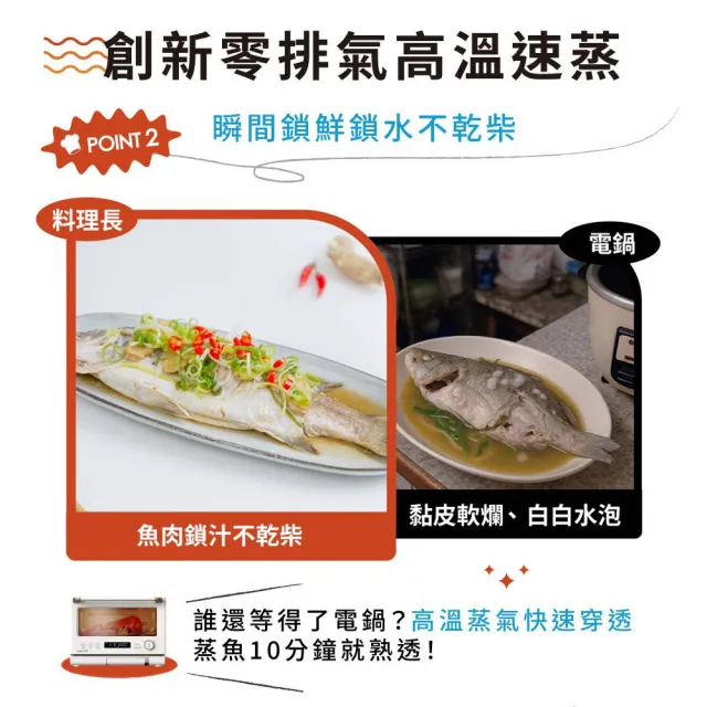 【SAMPO 聲寶】天廚20公升微電腦變頻蒸烘烤微波爐（料理長）RE-N205PDW