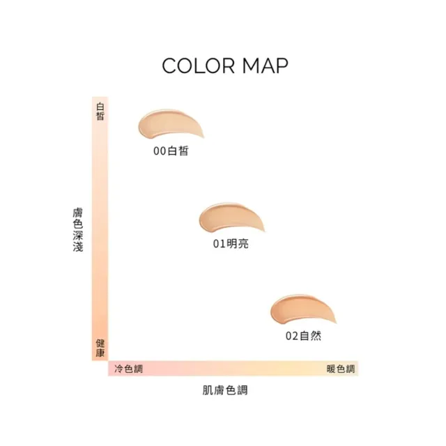 【MAQuillAGE 心機彩妝】牛奶氣墊粉餅粉盒組(水蜜光精華無瑕氣墊)