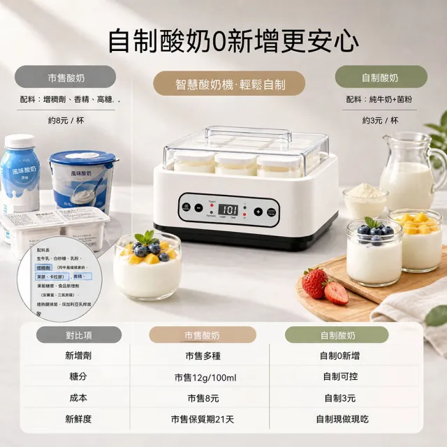 YISO易搜 酸奶機 發酵機 納豆機 米酒發酵機 優格機 智慧恆溫 數顯觸控(恆溫加熱/防傾倒/玻璃分杯)