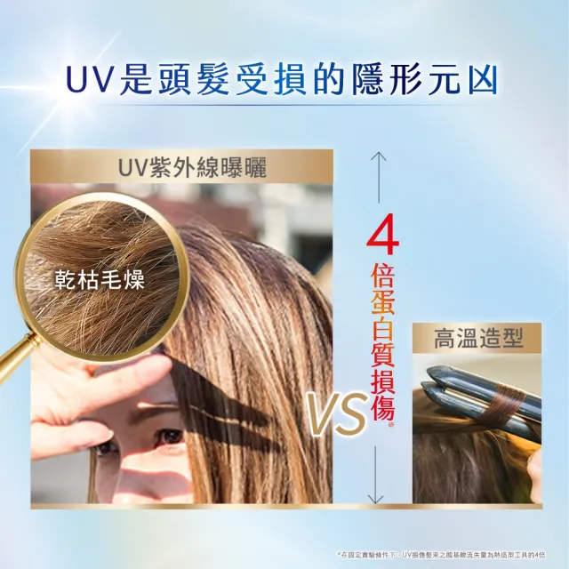 【Dove 多芬】UV修護小金碗新上市！胺基酸修護髮膜x4入(防斷修護/水潤修護/角蛋白UV損傷修護)