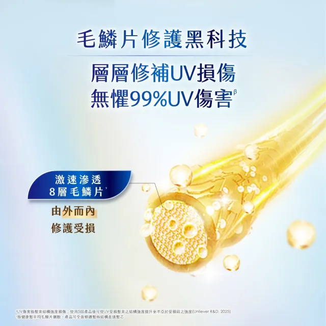 【Dove 多芬】UV修護小金碗新上市！胺基酸修護髮膜x4入(防斷修護/水潤修護/角蛋白UV損傷修護)