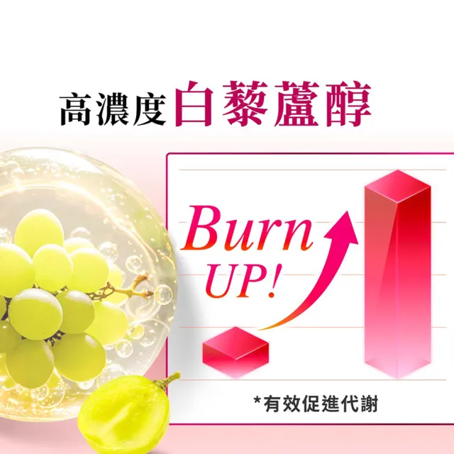 【Dr. Calorie 美体專科】碎酯錠30+ 5盒(共150顆 小薰推薦 代謝 順暢)