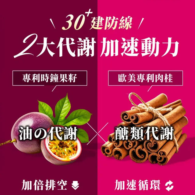 【Dr. Calorie 美体專科】碎酯錠30+ 5盒(共150顆 小薰推薦 代謝 順暢)