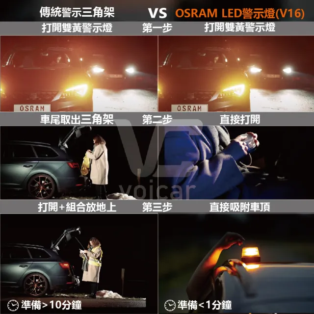 【Osram 歐司朗】車用吸頂式 LED警示燈/黃光(LEDSL102)