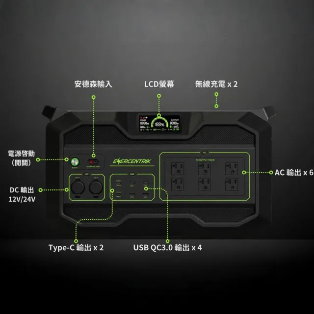 【Enercentrik】能源方舟2400｜近2.5度電強大續航｜高功率輸出2400w｜給你移動電力站的自由