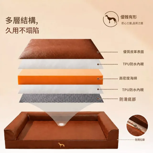 【IPSKY】防水耐污寵物窩皮質 狗狗沙發床 大型犬狗窩 可拆洗寵物窩 護邊支撐狗墊子 30公斤內
