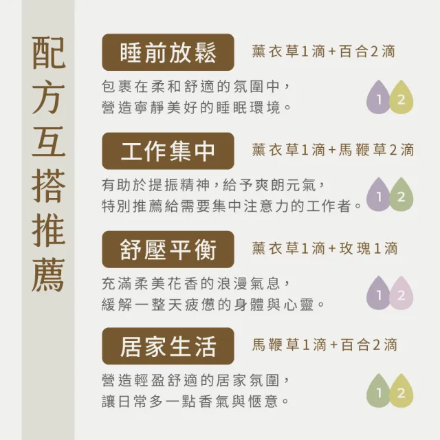 【LAVENDER FOREST 薰衣草森林】香氛精油2.0 2入組
