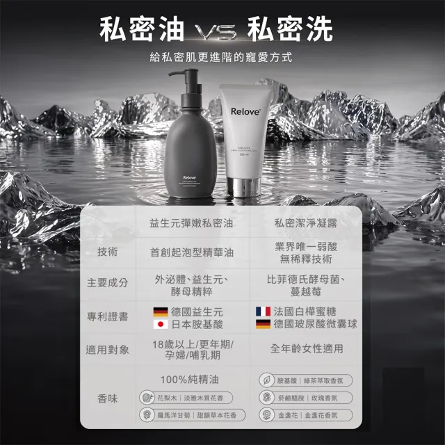 【Relove】私密潔淨凝露120ml+女性私密益生元彈嫩潔淨油260g(2+1超值組)