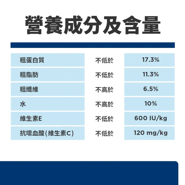 【Hills 希爾思】官方直營 小型及迷你 高齡犬 雞肉 7.03公斤(狗飼料 狗糧 老犬 小型犬)