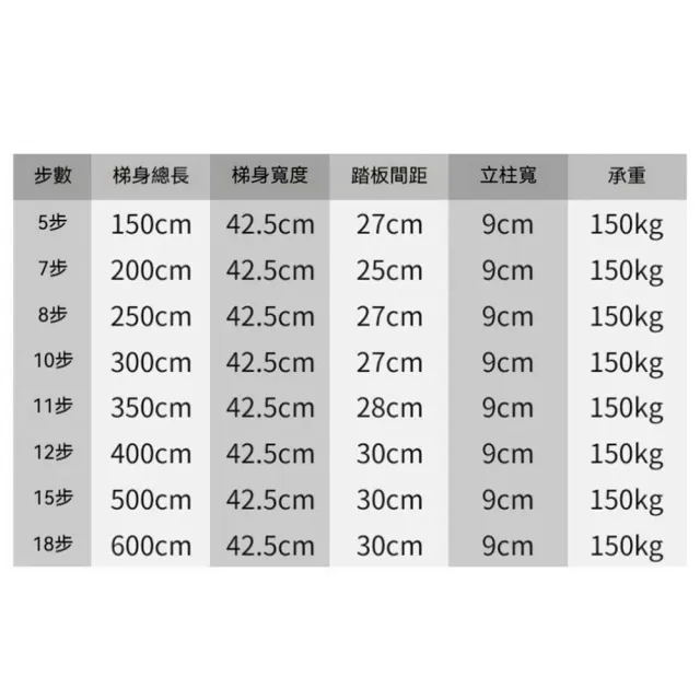【TSUKUMI 津久見】鋁合金扶手梯 3米帶鉤 家用閣樓梯 天台爬梯 加寬踏板直梯 裝潢工程梯