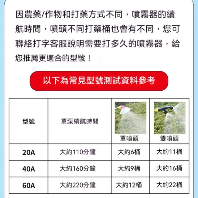 【TSUKUMI 津久見】20L電動噴霧器 農用打藥機 20A電池 充電背負式噴壺 電動噴灑器