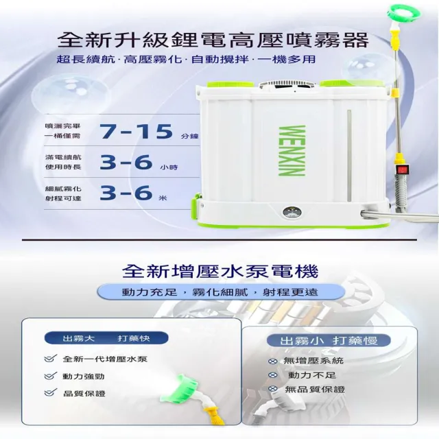 【AnDa 安達】電動高壓農藥噴霧器殺蟲打藥機新款農用新型電動噴霧器新款 贈5個噴頭