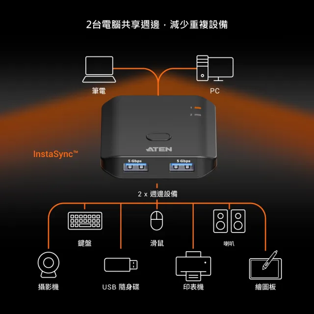 【ATEN】2 x 2 USB 3.2 Gen 1 週邊分享切換器 (US4322)