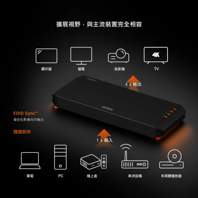 【ATEN】4 埠 True 4K HDMI 影音分配器 (VS4814)