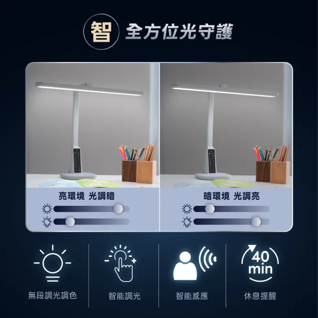 【Philips 飛利浦】FDS431 軒曜 LED 智能 全桌護眼檯燈 A2Pro(智能調光 入座感應 桌燈 閱讀燈 護眼燈)