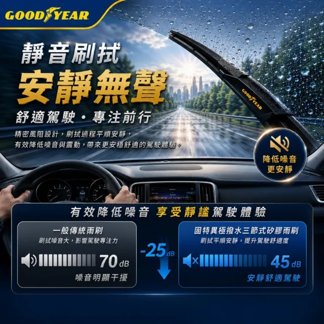 【GOODYEAR 固特異】極撥水三節式矽膠雨刷 14-26吋 前雨刷｜鍍膜雨刷｜三節式雨刷｜撥水雨刷｜多接頭通用