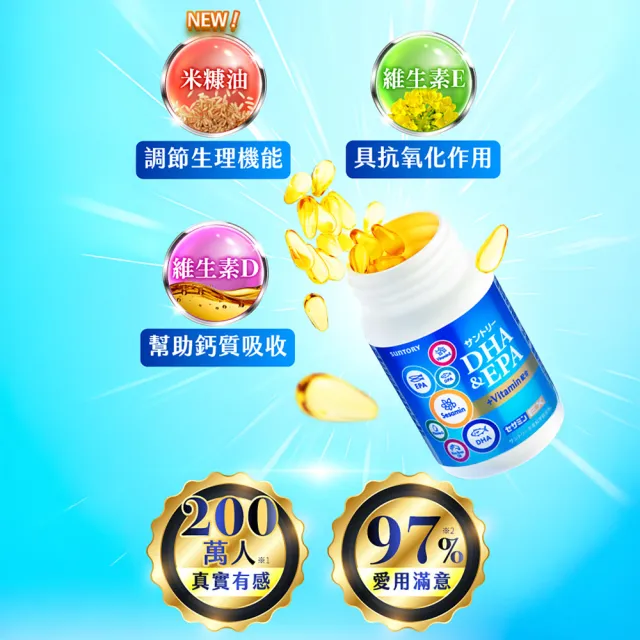 【Suntory 三得利】魚油(DHA、EPA)+芝麻明 EX 軟膠囊 120顆