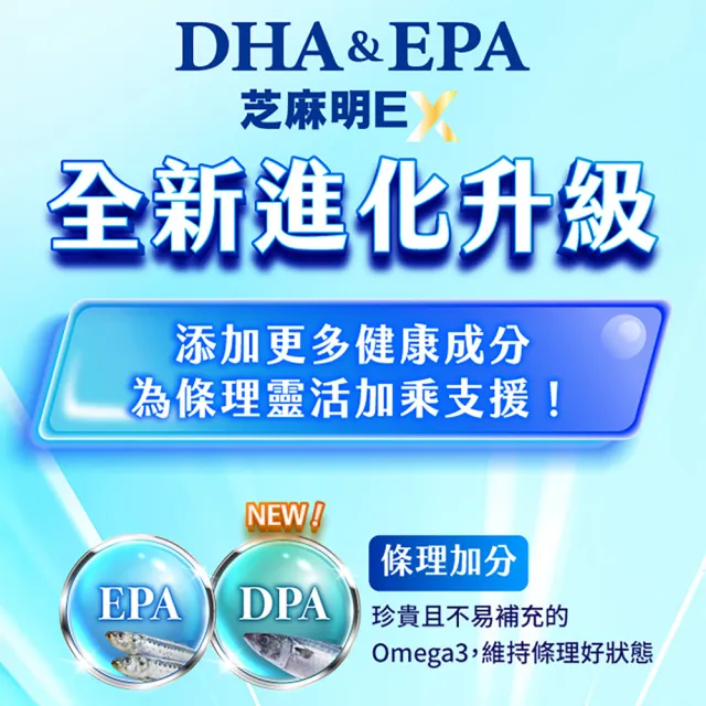 【Suntory 三得利】魚油(DHA、EPA)+芝麻明 EX 軟膠囊 120顆x3罐組