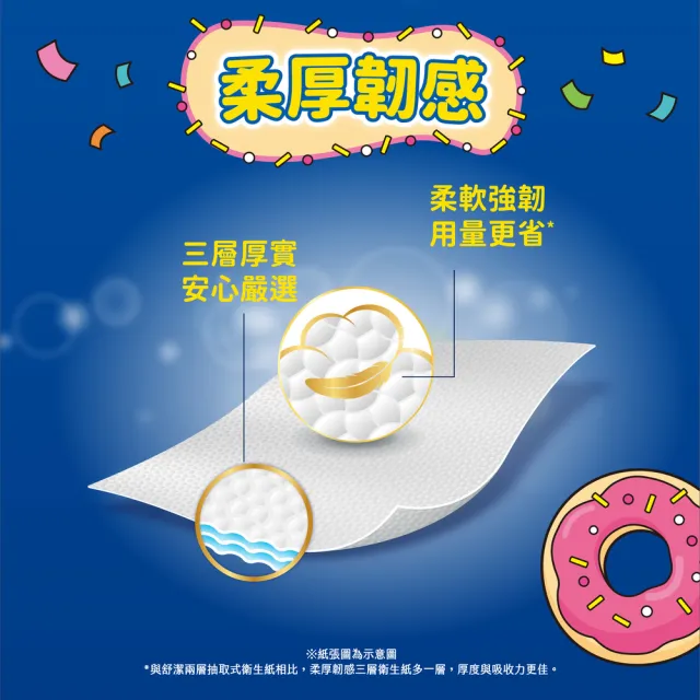 moPro會員專屬【Kleenex 舒潔】momo獨家☆柔厚韌感三層抽取衛生紙-三眼怪限定款 90抽x48包/箱