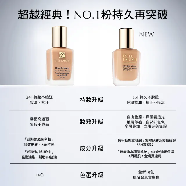 【Estee Lauder 雅詩蘭黛】粉持久極致完美持妝粉底SPF10/PA++30ml(新版粉持久)