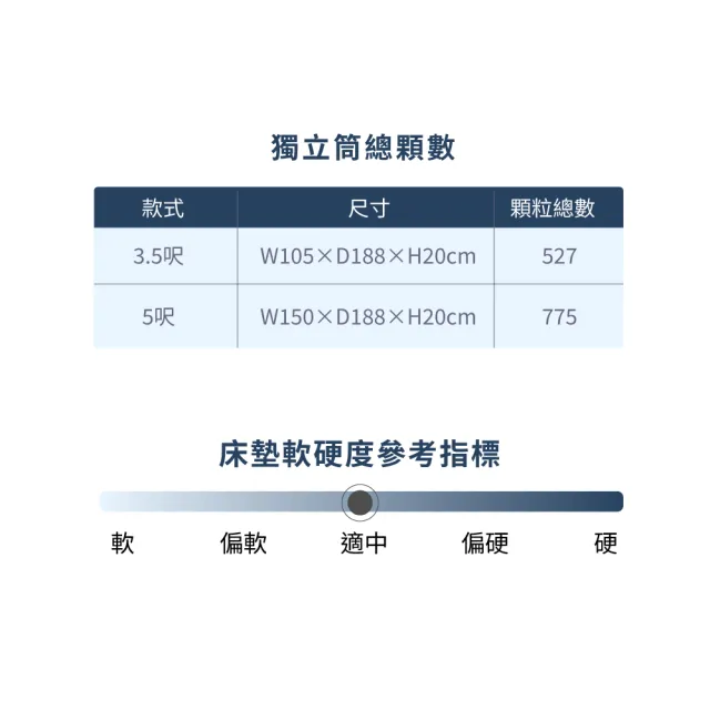 【RICHOME】獨立筒3.5呎床墊 獨立筒床墊 單人床墊 單人加大床墊 BE293
