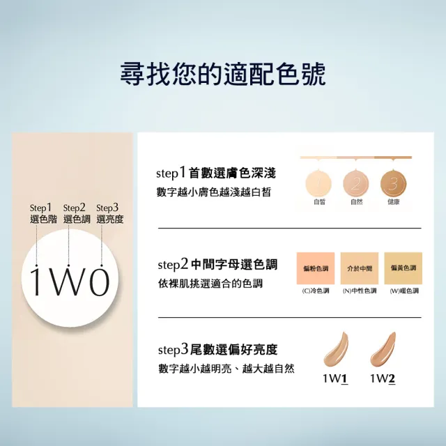 【Estee Lauder 雅詩蘭黛】全新上市 粉持久完美鎖妝氣墊粉餅SPF40/PA+++ (寶寶藍氣墊/一盒一蕊)