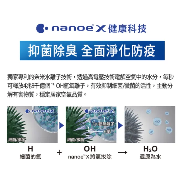 【Panasonic 國際牌】MOMO獨家12L雙變頻智能IOT聯網除濕機-奶茶色面板(F-YV24PNT)