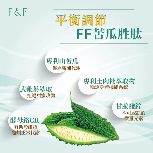 【F&F】艾芙-苦瓜胜肽膠囊 3盒組-共90顆(醣類代謝 美國專利 山苦瓜 肉桂萃取 武靴葉)