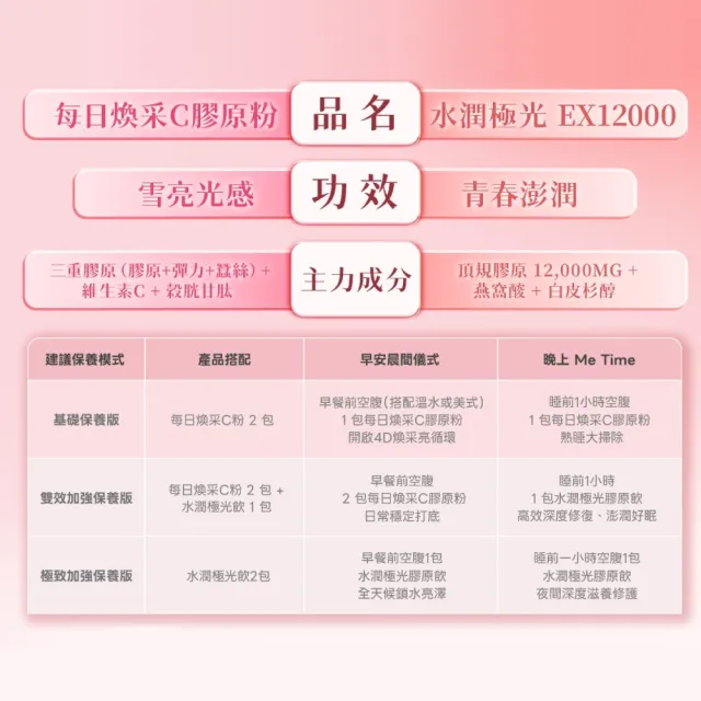 【葡萄王】水潤極光EX12000膠原飲x6盒 共60包 (膠原蛋白飲 神經醯胺)