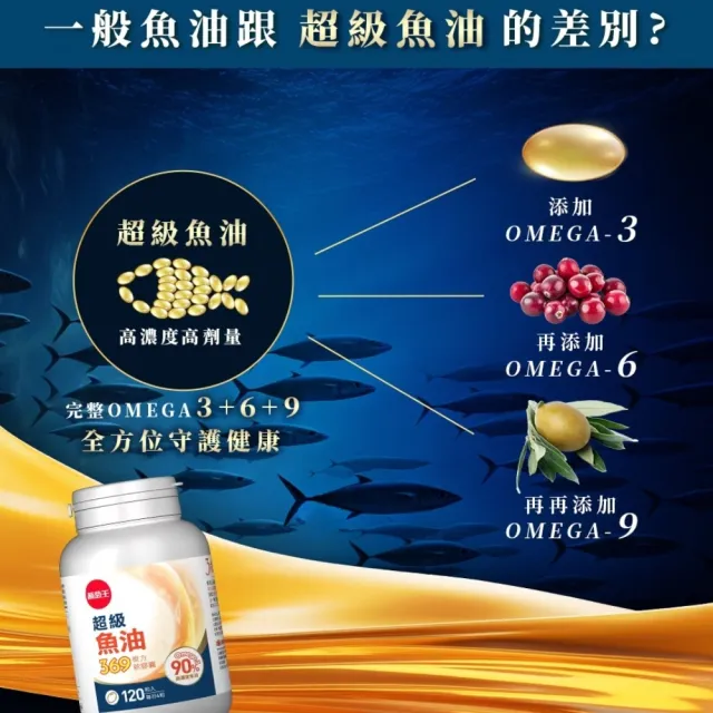 【葡萄王】超級魚油369複方軟膠囊120粒(omega369)