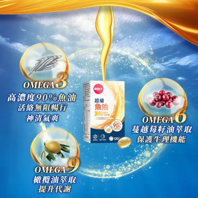 【葡萄王】超級魚油369複方軟膠囊120粒(omega369)