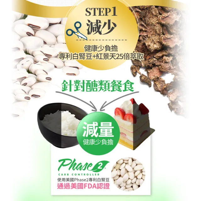 【葡萄王】醣安欣2.0複方膠囊30粒(專利白腎豆 紅景天 鉻 葡萄王官方)