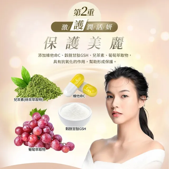 【葡萄王】超越奇蹟鹿胎盤馥活膠囊x4盒 共120粒(維他命C 穀胱甘GSH 膠原蛋白 益生菌 賽洛美 MOMO獨家)