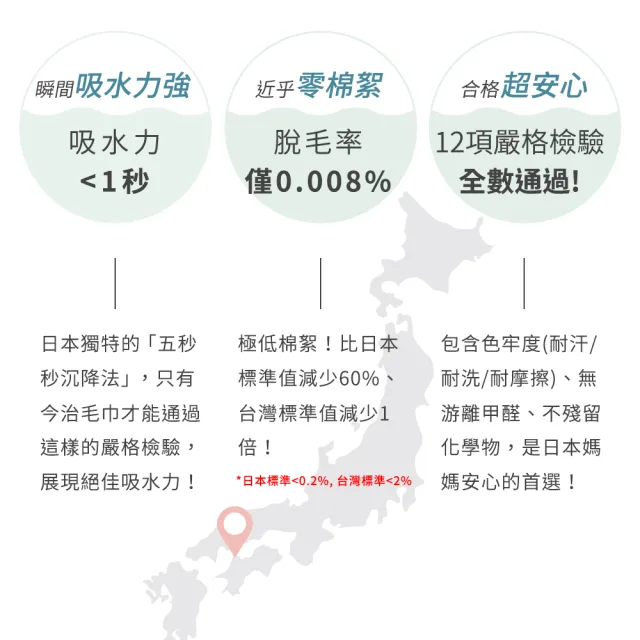 【mo select】日本製今治薩馬爾罕長纖棉1+1組(浴x1+毛x1)(獨家雙認證/近零棉絮/超吸水/親膚不掉毛/mo選)