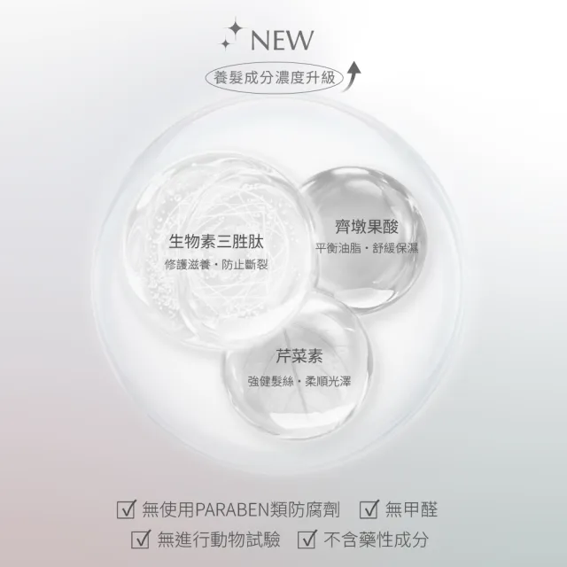 【Pxppy】植萃舒敏賦活養髮精華130mL Poppy21罌粟狂想 修護滋養 平衡油脂 強健髮絲 柔順光澤