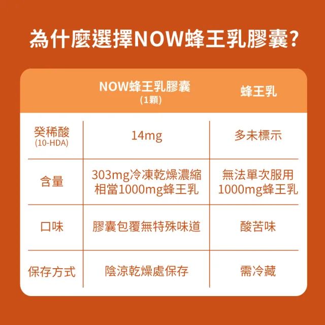 【NOW Foods】蜂王乳濃縮膠囊3瓶組 (60顆/瓶-共計3瓶)