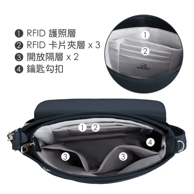 【Travelon】美國 Classic 4層防盜翻蓋斜背包 午夜藍 / 防盜包 RFID斜背包 側背包 防割防搶